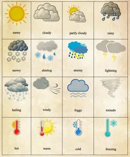 Картинки Для Описания Погоды На Английском (166 фото) .