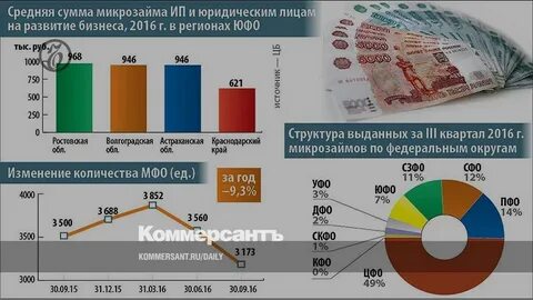 Рынок центрального банка