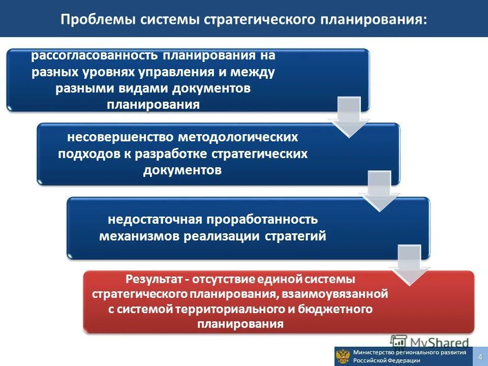 Основные проблемы государственного управления. Система государственного стратегического планирования. Документы стратегического планирования. Проблемы стратегического планирования. Стратегическое планирование экономического развития.