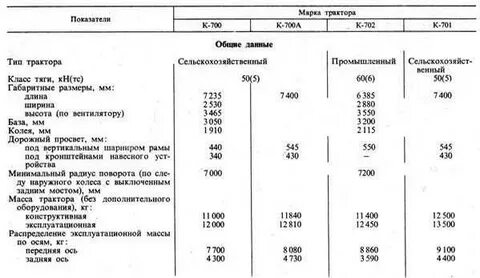Количество 700