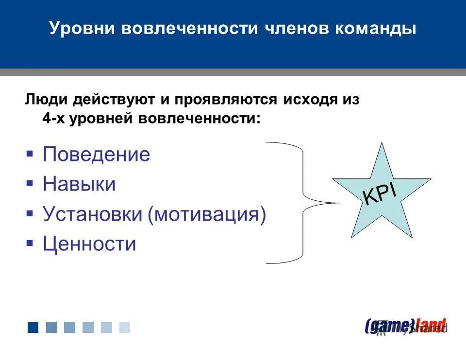 Мотивация членов команды. Уровень вовлеченности. Признаки вовлеченность команды. По степени вовлечённости людей конфликты бывают:.