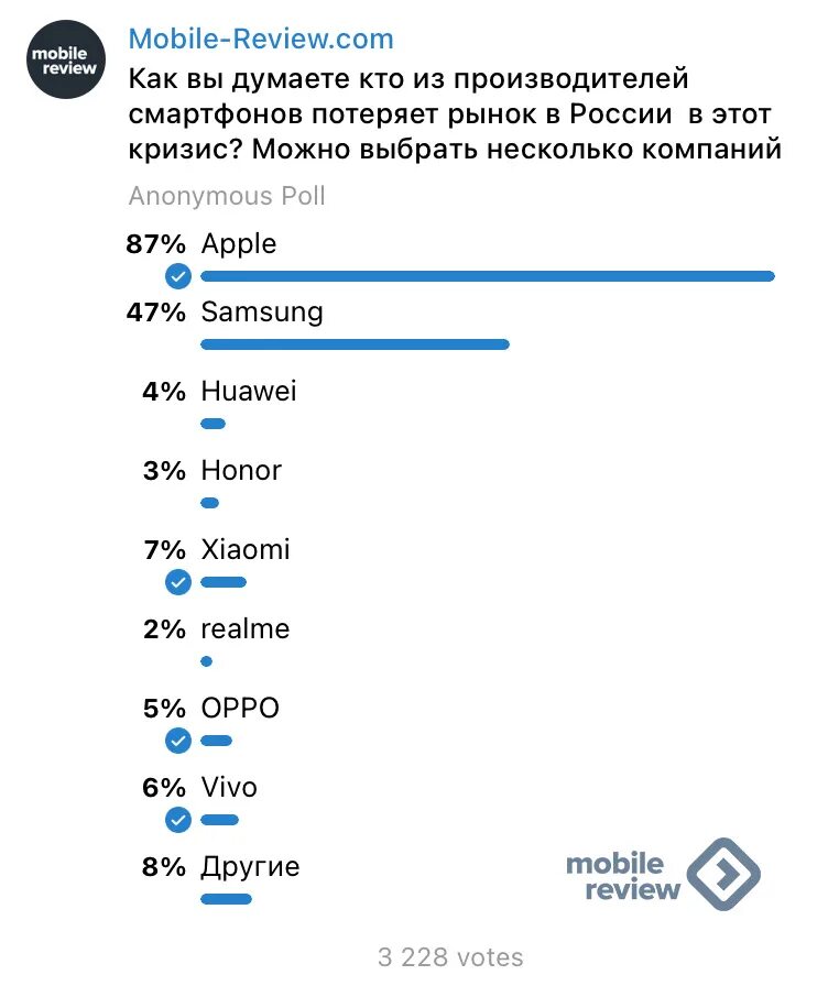 Лидеры продаж смартфонов. Рынок смартфонов 2025. лидеры продаж смартфонов 2025. мировой рынок смартфонов 2025. лидеры продаж смартфонов по годам 2025.