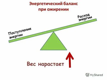Определение энергетического