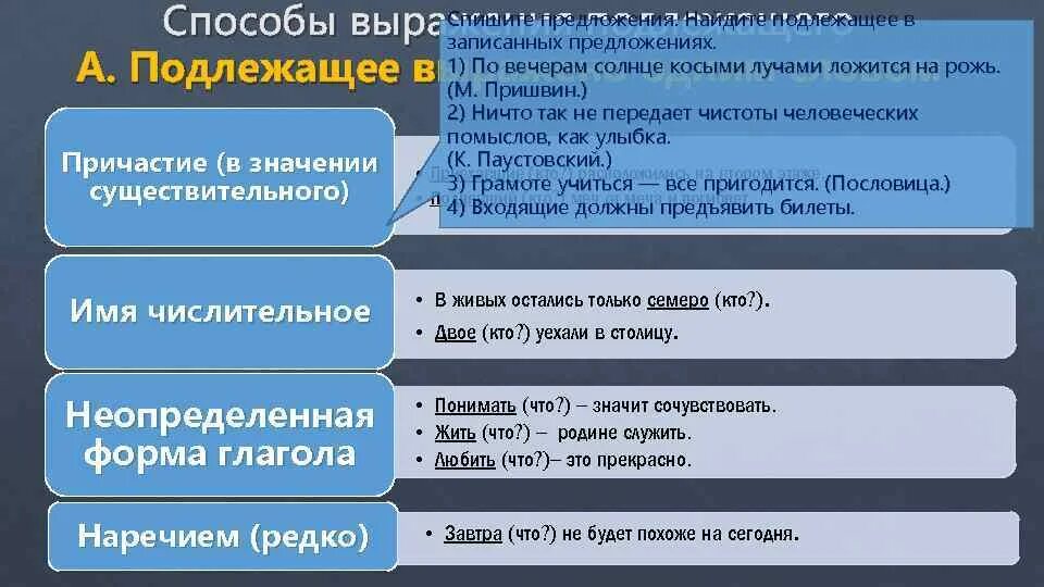 Найдите подлежащее выраженное словосочетанием. Предложение в котором подлежащее выражено причастием. подлежащее выражено причастием в значении существительного. ложится на рожь это словосочетание или предложение. спишите предложения. найдите подлежащее в записанных предлож.