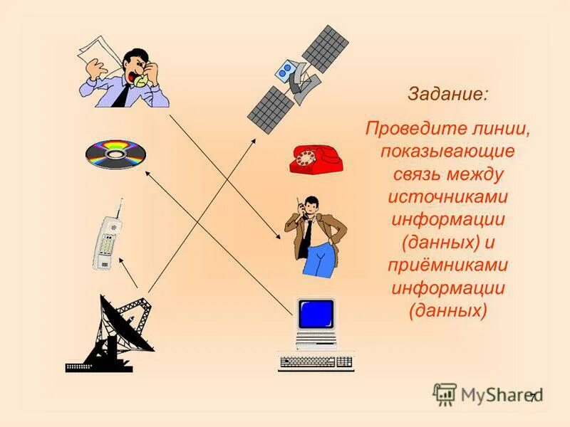 Информации и во вторых есть. Источник информации приемник информации. источник и приемник информации. источник и приемник информации примеры. источник информации и приемник информации примеры.
