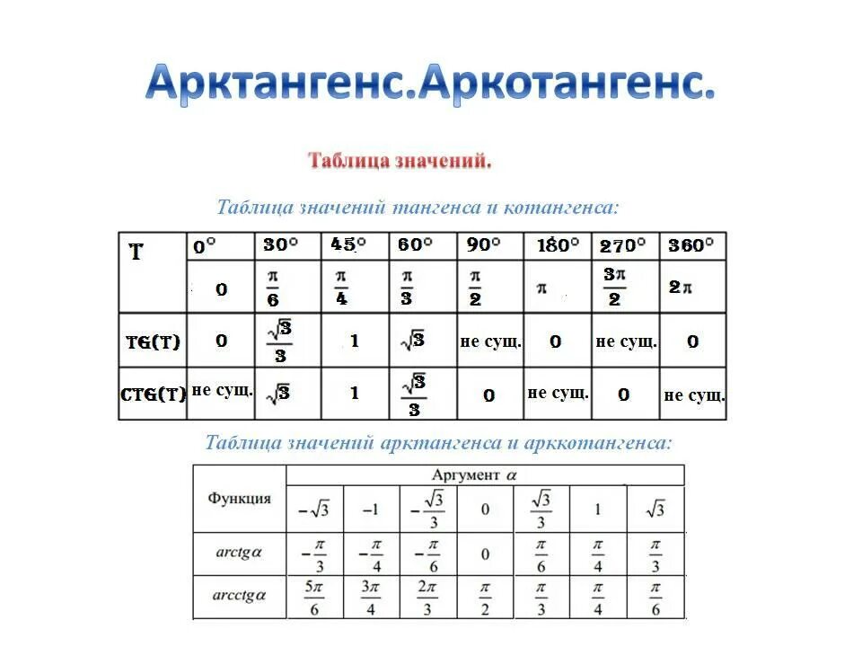 П 2 это сколько. Таблица значений синусов косинусов тангенсов. Таблица значений синусов и косинусов. Таблица тангенсов арктангенсов. Таблица значений арксинуса арккосинуса арктангенса и арккотангенса.