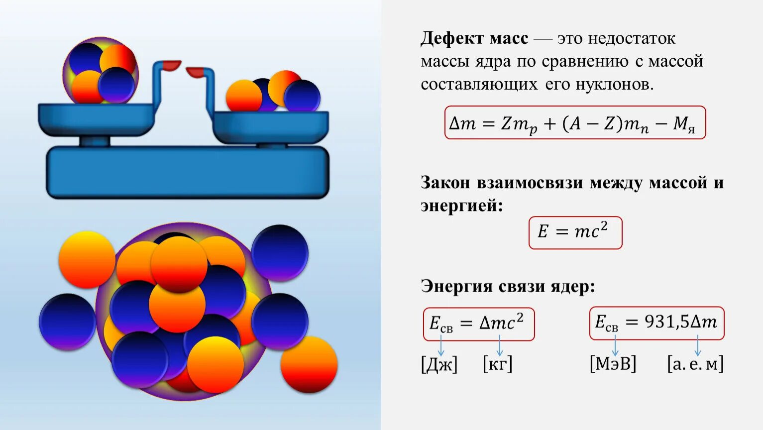 Масса в ядерной физике. Энергия массы ядра формула. Дефект массы и энергия связи атомных ядер. Формула дефекта масс атомного ядра. Формула дефекта массы ядра.