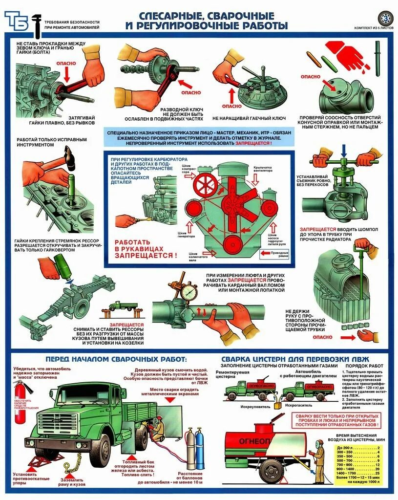 Правила эксплуатации специальной техники. Техника безопасности при ремонте автомобиля плакаты. Безопасность работ при ремонте автомобиля. Охрана труда при ремонте автомобиля. Слесарные сварочные и регулировочные работы плакат.