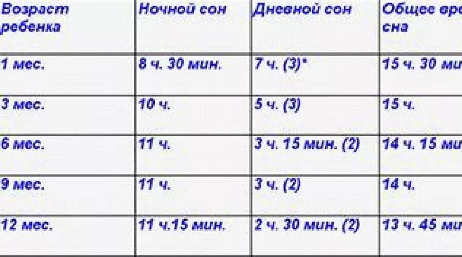 Сколько часов спят месячные дети. Сколько спят Новорожденные. Сколько должен спать ребёнок. Саолько Доллен спать реьенок в 6 месяцев.