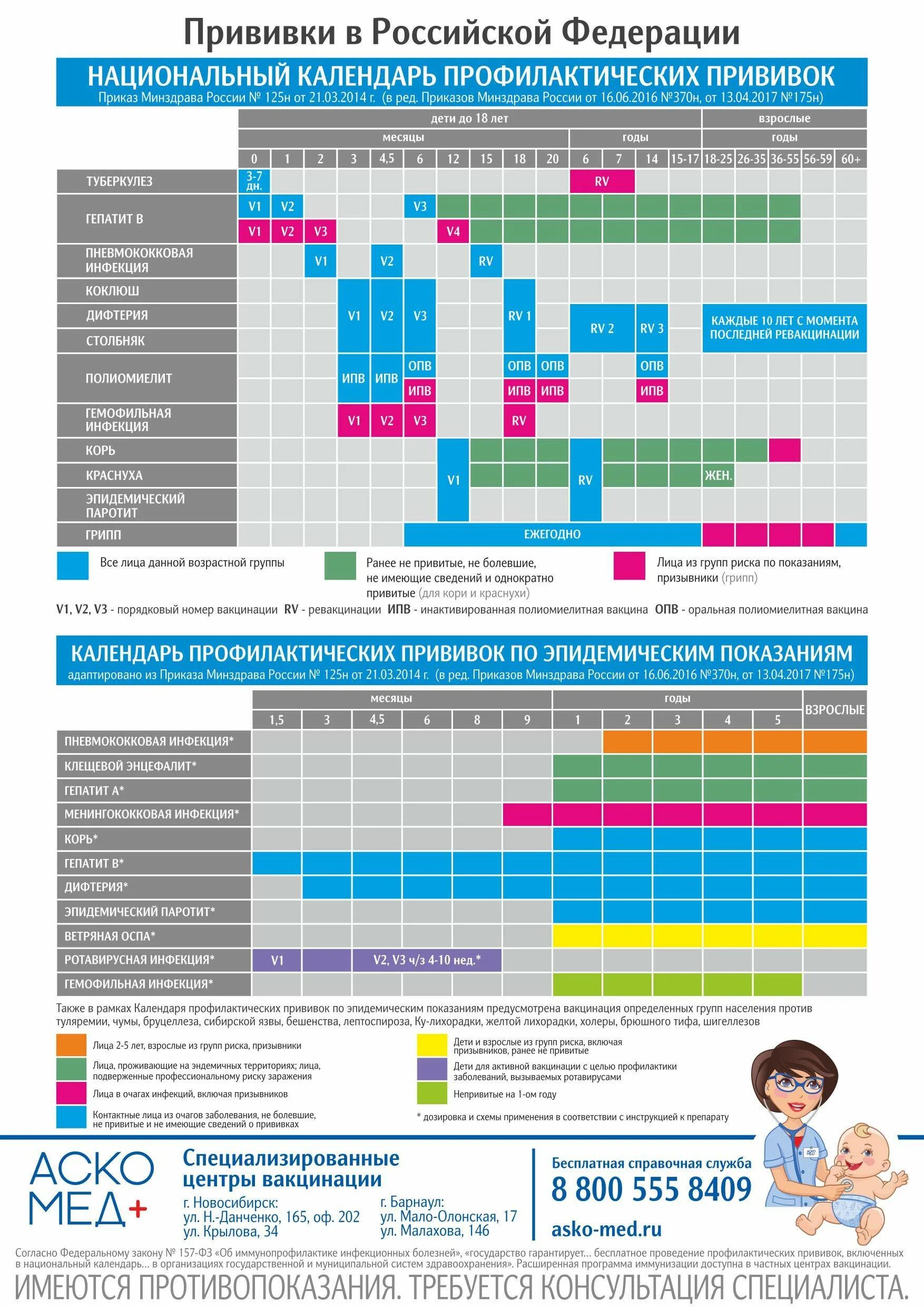 Вакцина детям календарь. Национальный календарь прививок 2021 для детей Россия. Календарь прививок для детей до 3 лет в России таблица 2021. Прививки календарь прививок 2021. Календарь прививок для детей до 1 года в России 2021 таблица.