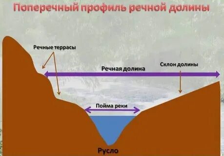 Терраса речной долины