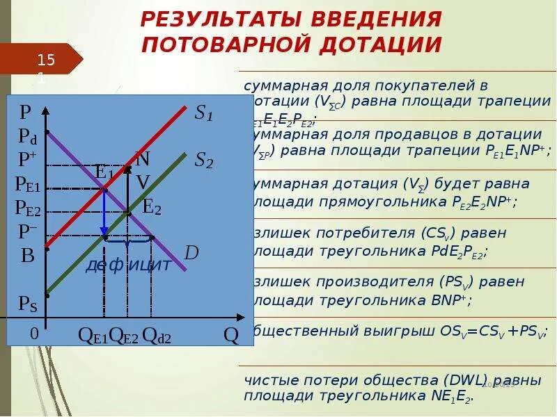 Введение дотаций