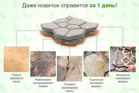 Садовая плитка раствор
