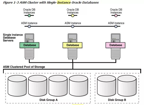 Pluggable database