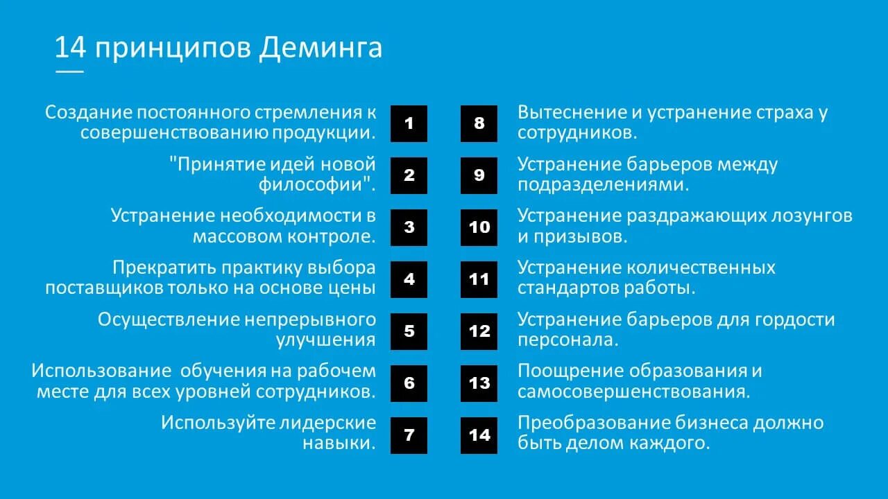 Тест правильны принципы. 14 Принципов управления Деминга. Принципы Деминга 14 принципов совершенствования качества. Принципы э Деминга в управлении качеством.