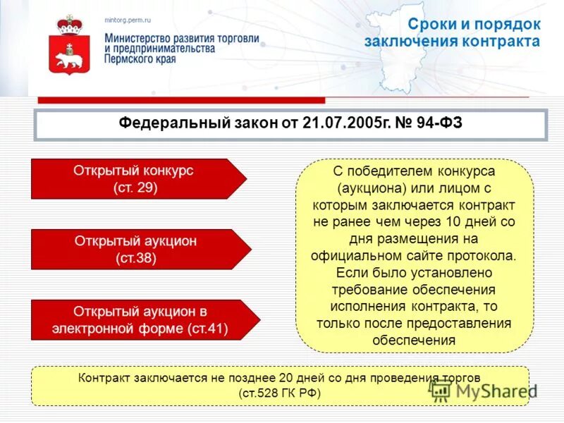 Анализ изменений законодательства