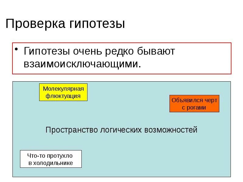 Проблема это и есть гипотеза