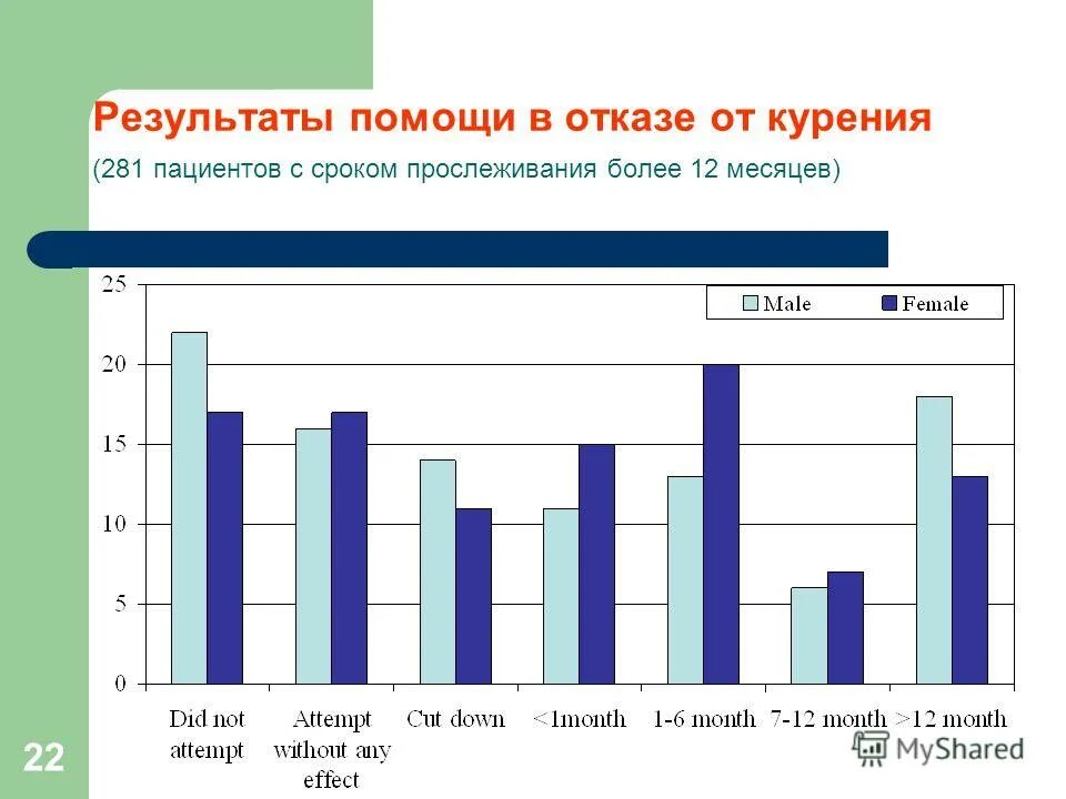 Планирование и достижение целей. Диаграмма 13 процентов. Средства графического представления статических данных (. Методика мое состояние. Советы педагога педагогу.