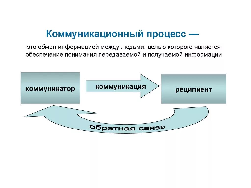 Целями обмена информацией является