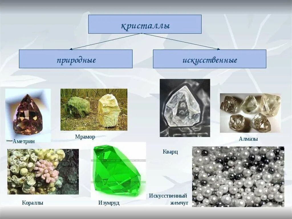 Естественные искусственные вещества. Примеры кристаллов. Какие бывают Кристаллы. Кристалл природной формы. Примеры естественных кристаллов..