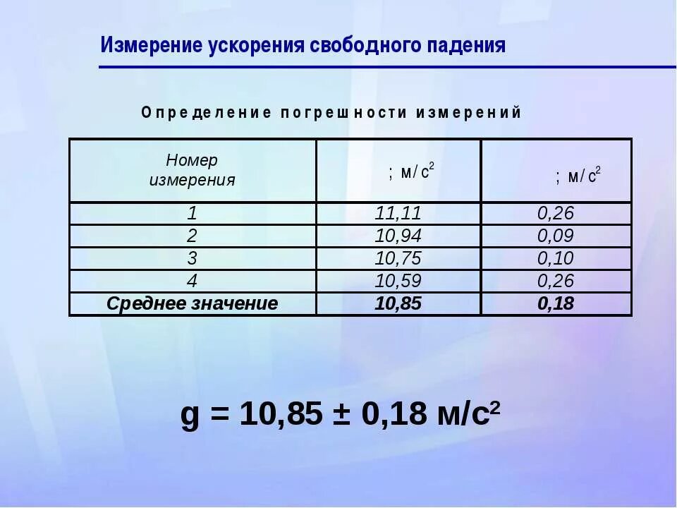 ускорение свободного падения в вакууме. умкорениетсвободного падения. ускорение свободного падения эксперименты. ускорение свободного падения на массу тела. сила свободного падения формула.
