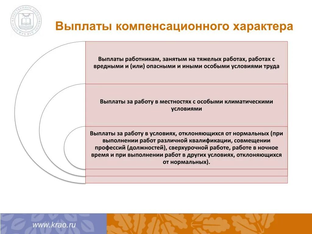 Выплаты компенсационного характера. Выплаты компенсирующего характера. Компенсационные выплаты работникам. Виды выплат компенсационного характера.