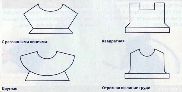 Полочка с кокеткой. Виды кокеток. Виды фигурных кокеток. Фигурная кокетка на платье. Разностднлсти коеаеток.