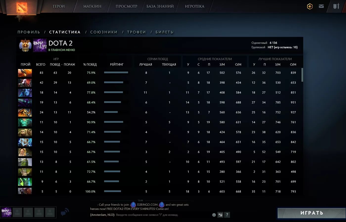 Сколько птс в доте. Дота 2 6000 ММР. 2к ММР ранг. Ранги дота 2. Скрин с 10 000 к ММР дота 2.