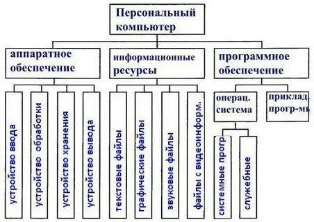 Завершенный состав
