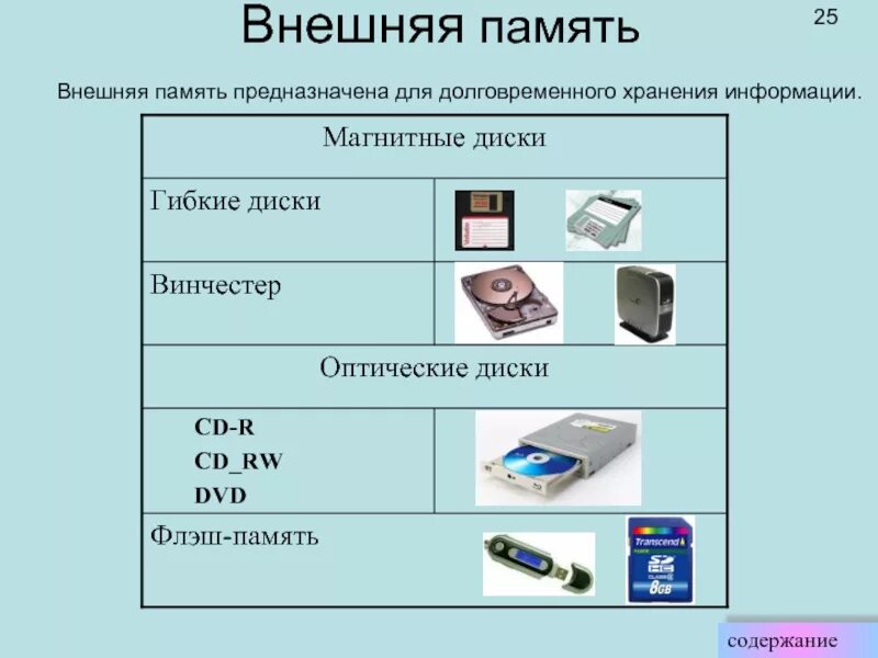 Хранение информации эвм. Хранение информации эвм