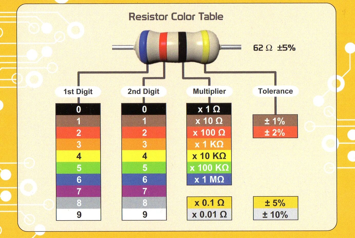 Цветовая маркировка резисторов 4 полосы. Цветовая маркировка резисторов 2 полосы. Цветовая маркировка резисторов 5 полос. Резистор 0.22 Ома цветовая маркировка. Номинал цветного резистора