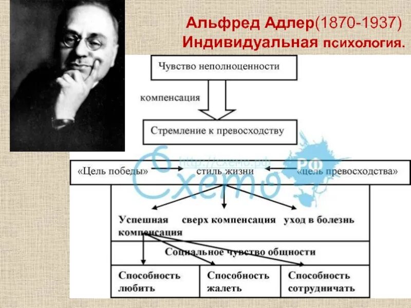 Теория личности адлера. Индивидуальная психология личности а.Адлера кратко. Индивидуальная психология Адлера структура личности. Индивидуальная психология Адлера кратко.