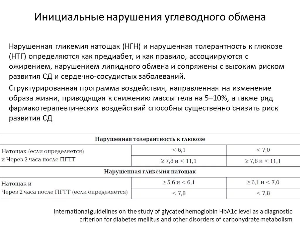 Диагностические критерии нарушения толерантности к глюкозе. Нарушение толерантности к глюкозе показатели. Нарушение гликемии натощак. Нарушения глекимия на Тошак. Уровень гликемии натощак