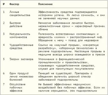 Фактор объяснение