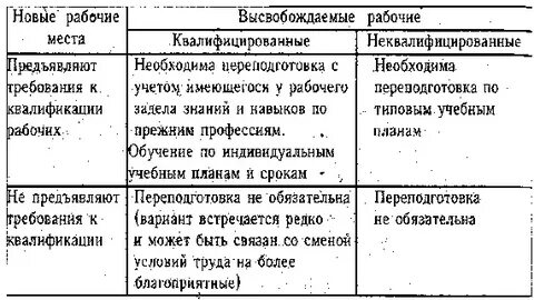 Пример квалифицированного труда