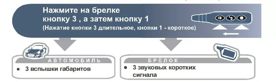 Как открыть багажник с брелка сигнализации. Сигнализация старлайн а91 открытие багажника. открывание багажника старлайн а91. старлайн а91 открывание багажника с брелка сигнализации. старлайн а91 открытие багажника с брелка.