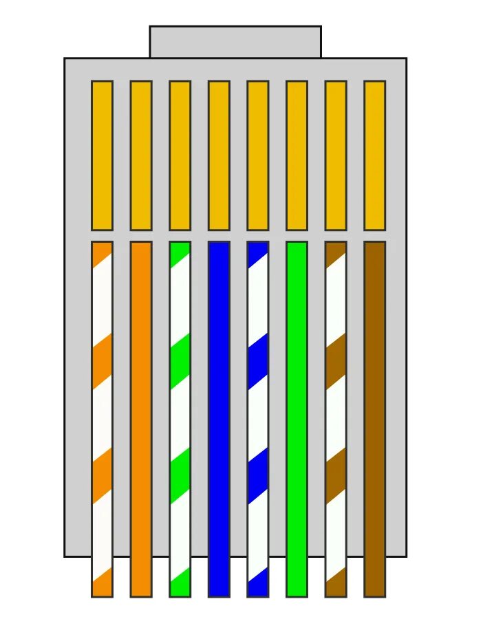 Обжимка rj45 распиновка. Витая пара rg45 обжим. Схема обжима rj45. Цветовая схема коннектора. Цветовая схема коннектора.
