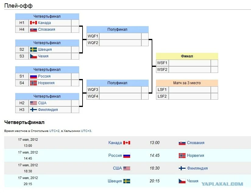 Хоккей таблица четвертьфиналов. Что такое плей-офф в хоккее. Таблица четверть финала. Четвертьфинал.