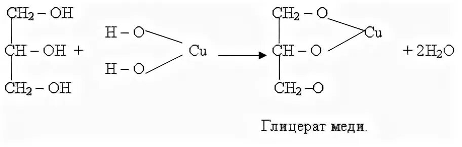 Глицерат меди реакция