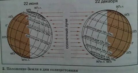 Параллелей 22 июня наблюдается полярный день