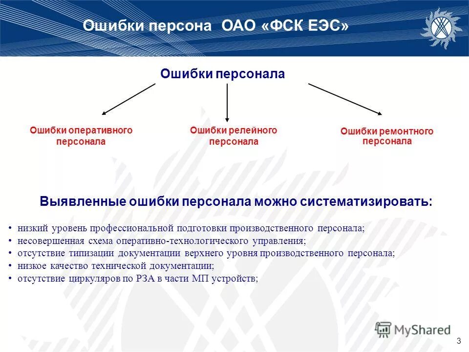 Форма работы с оперативно ремонтным персоналом. Ошибка оперативного персонала. Ошибки ремонтного персонала. Классификаторы ошибок персонала. Виды непреднамеренных ошибок персонала.