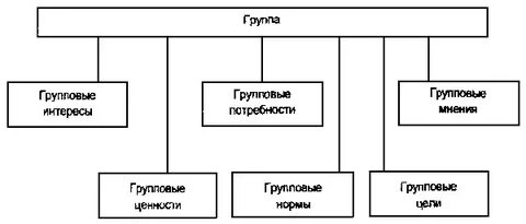Составьте схему малые