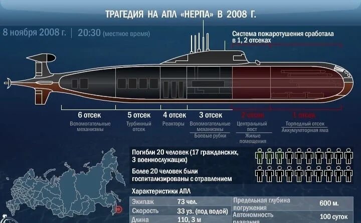 Максимальная глубина погружения лодок. Подводные лодки проекта 971 «щука-б». Многоцелевая атомная подводная лодка проекта 971. АПЛ 971 проекта чертеж. Схема отсеков атомной подводной лодки «Курск».