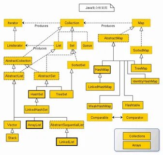 Treemap java