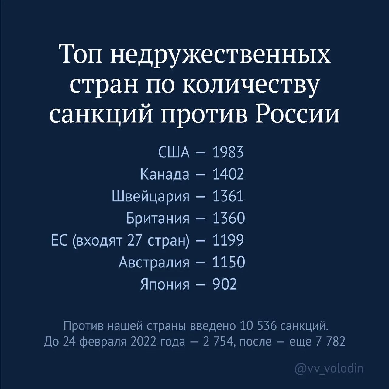Находится в санкционных списках