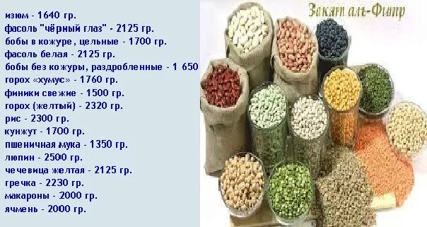 Кому можно давать фитр. Размер закят аль фитр. вес продуктов фитр садака. продукты на фитр садака. размер фитр садака.