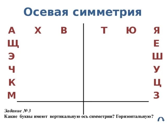 Какой буква симметричный