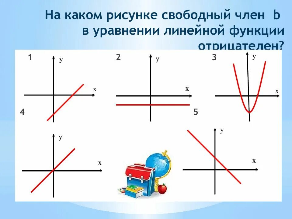 Что является графиком y b