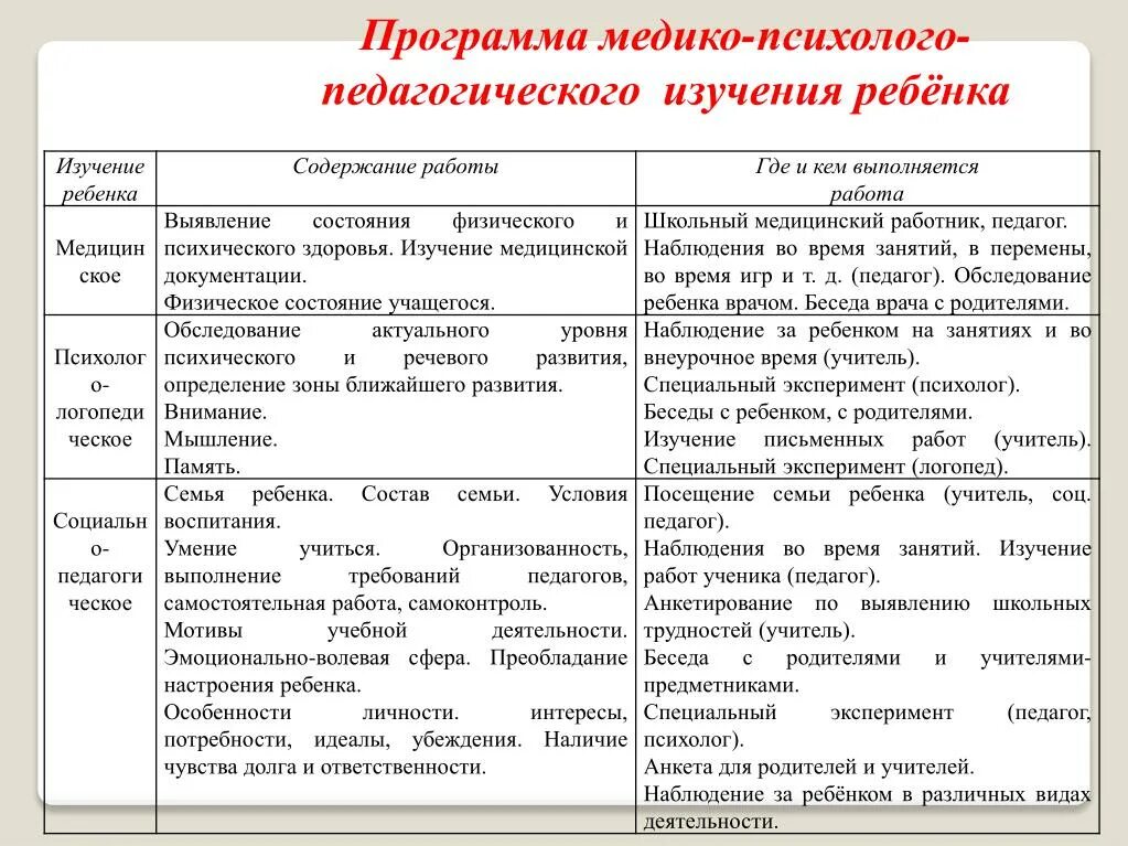 Программа педагогического исследования. Актуальное состояние обучающегося.  Изучение медицинской и педагогической документации.