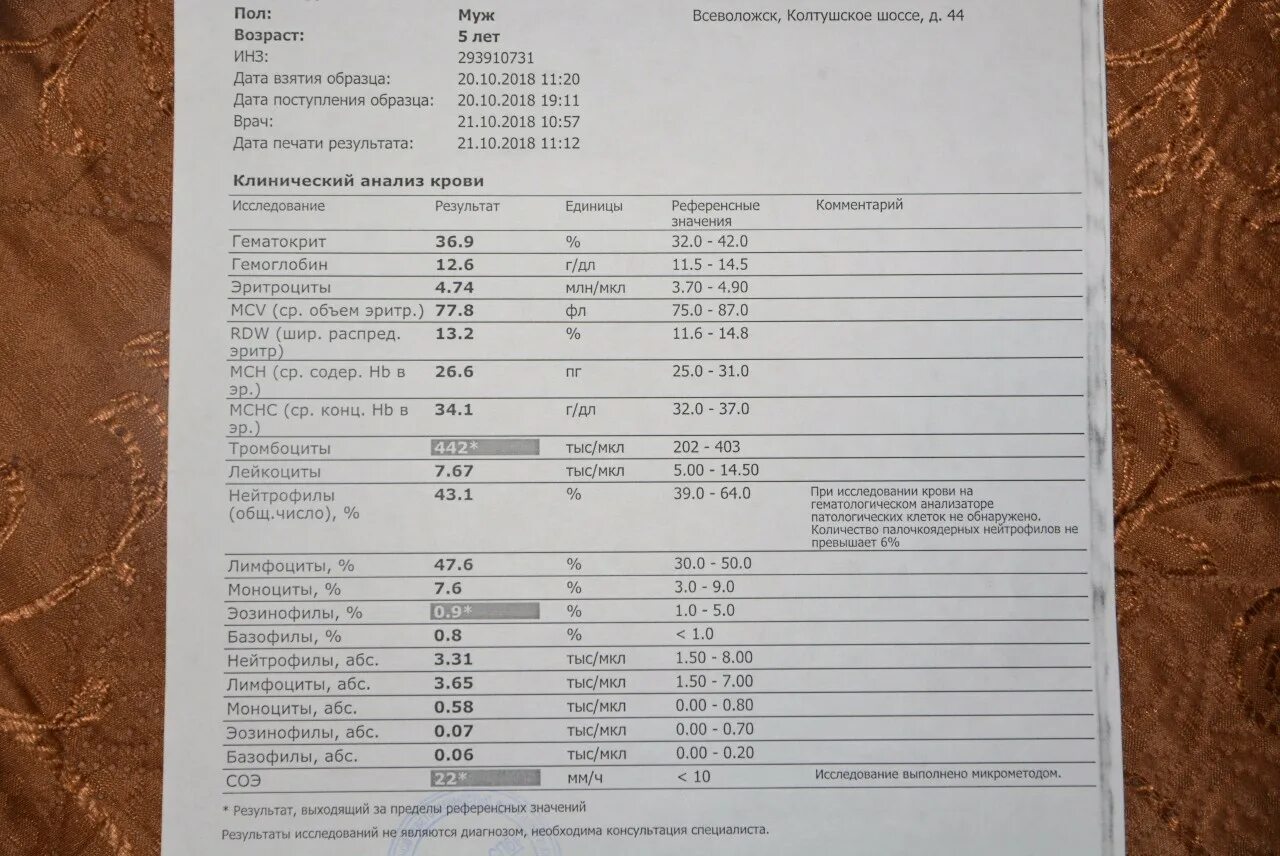 Повышенные тромбоциты у подростка. Тромбоциты тыс/мкл норма. Тромбоциты 460 у ребенка 1 год. Тромбоциты в мкл норма. Тромбоциты выше нормы у 5 летнего ребенка.